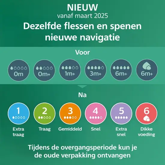 Philips Avent – Natural Response Glazen Babyfles – SCY933/01 Nr. 3 – 240ml - Afbeelding 3